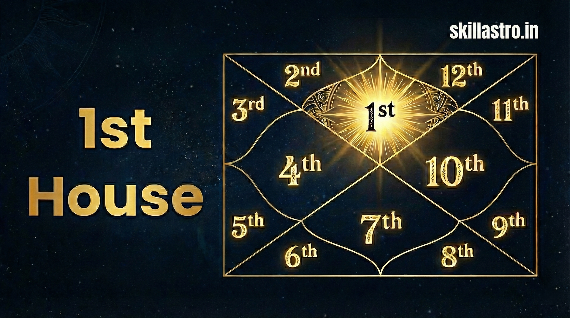 First House in Kundli -