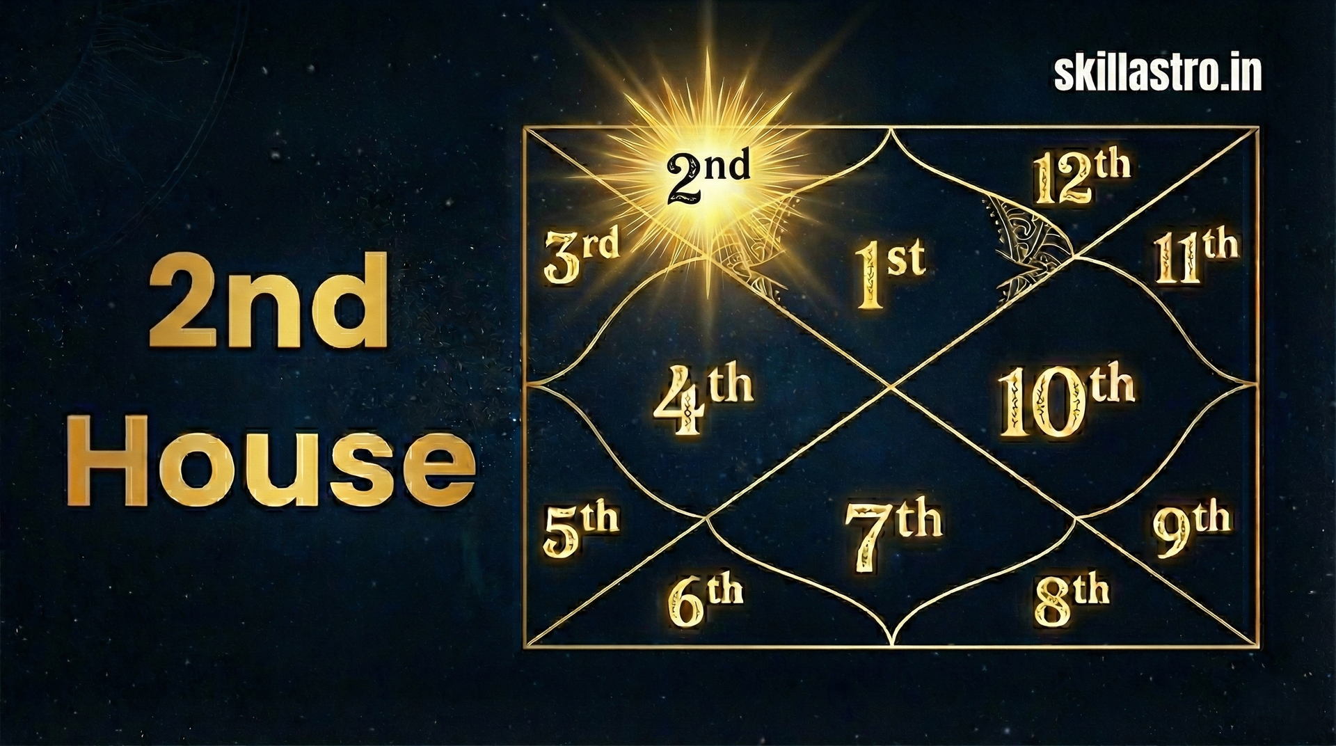 Second House in Kundli -