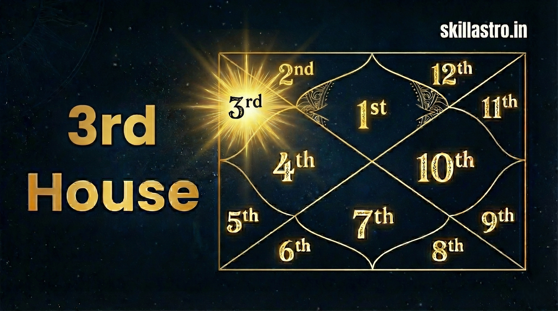 कुंडली का तीसरा भाव