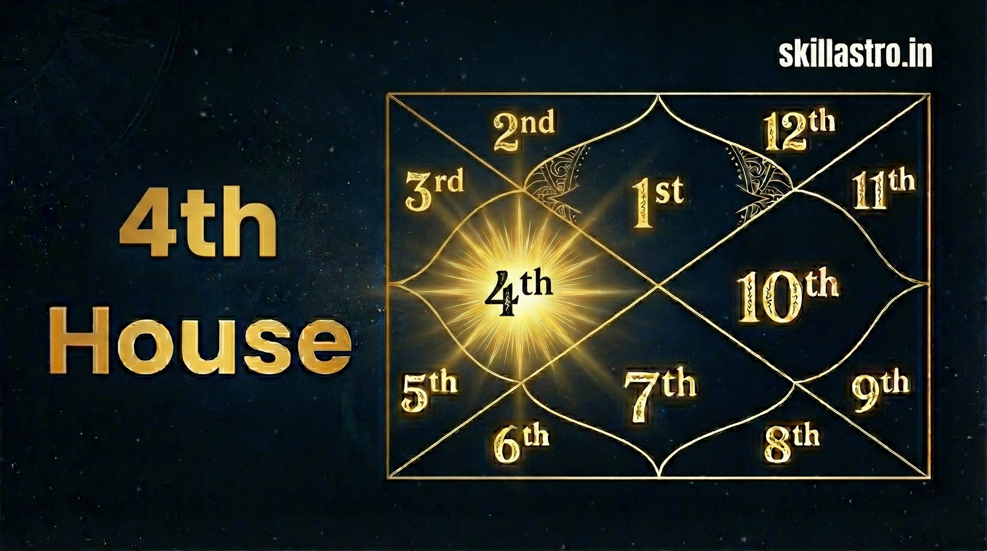 Kundli ka Chautha Bhav (Fourth House / Sukh Bhav) – Vaidik Jyotish mein Mahatva, Prabhav aur Sampoorna Jankari