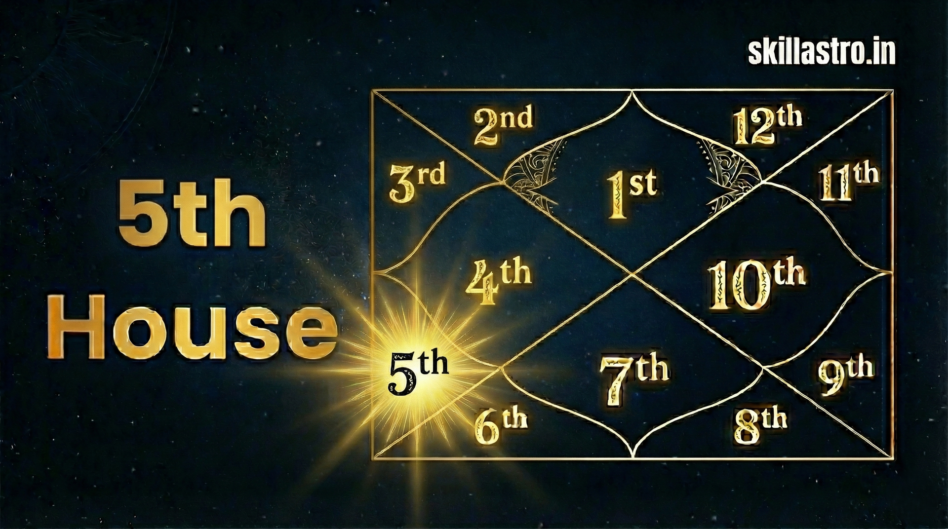 Fifth House in Kundli 