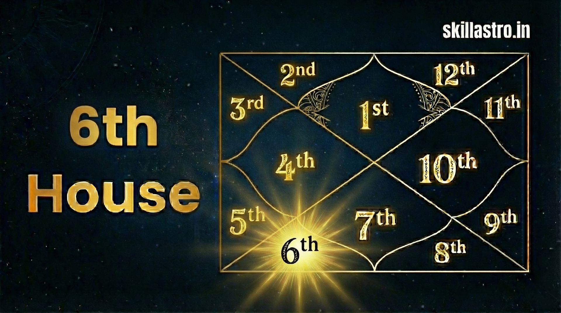 The Sixth House in a horoscope