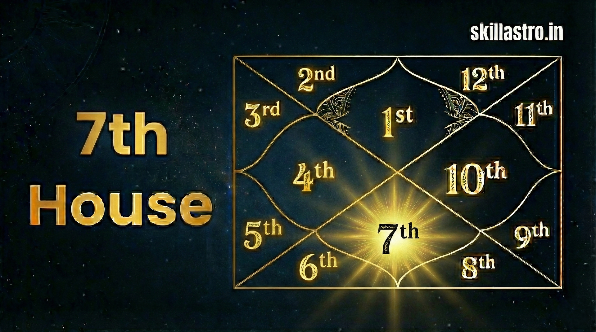 Seventh House in Kundli 