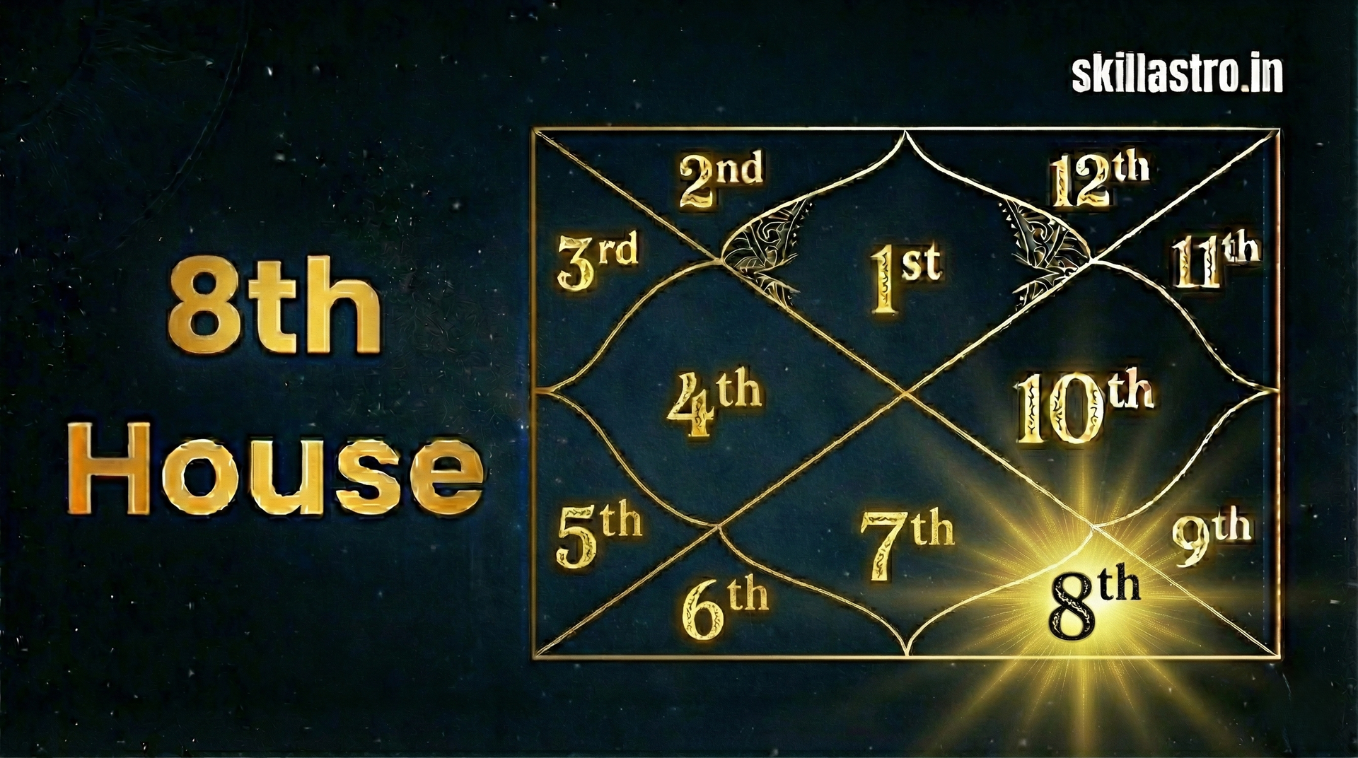 कुंडली का आठवां भाव