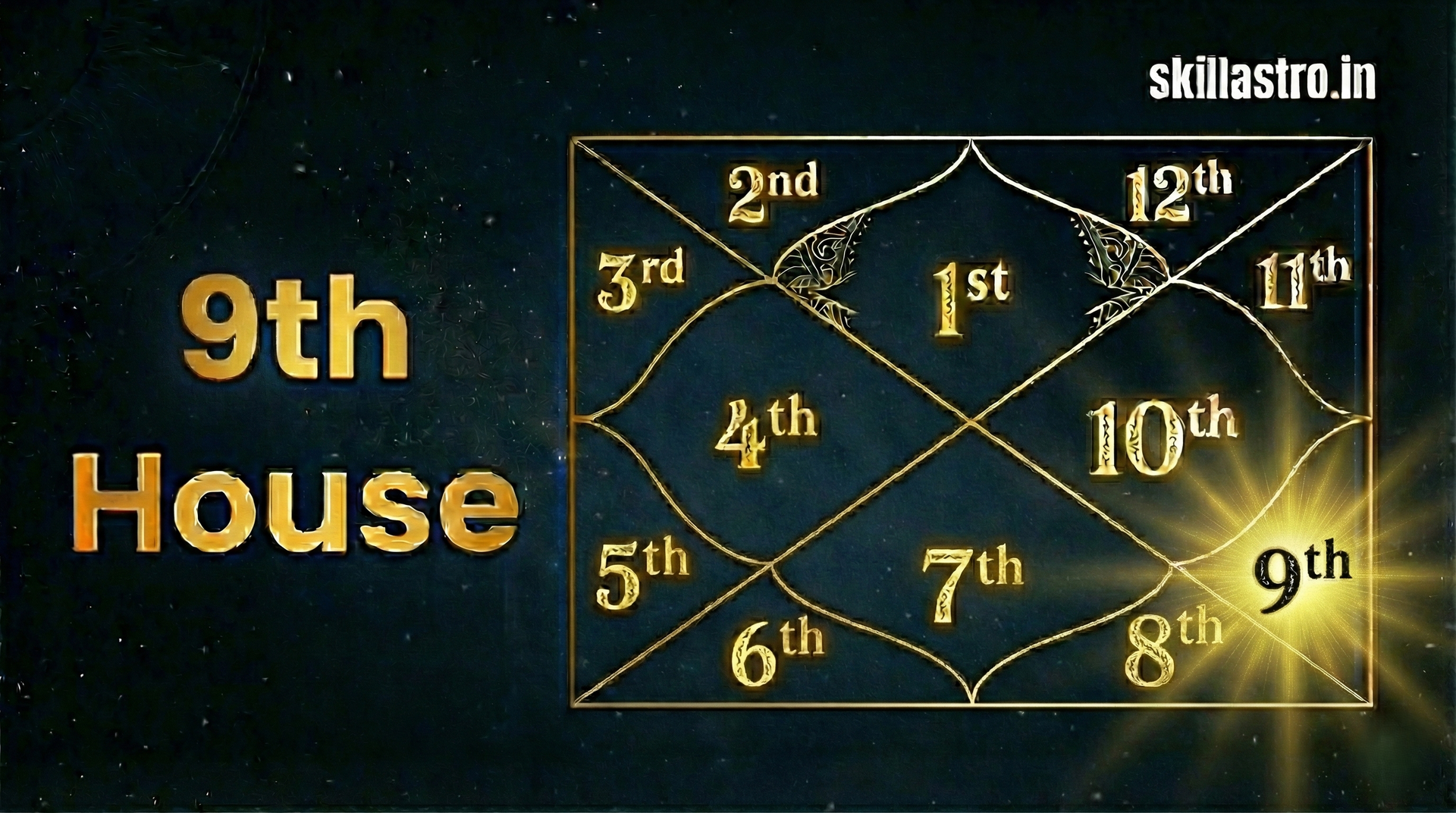 Ninth House in Kundli