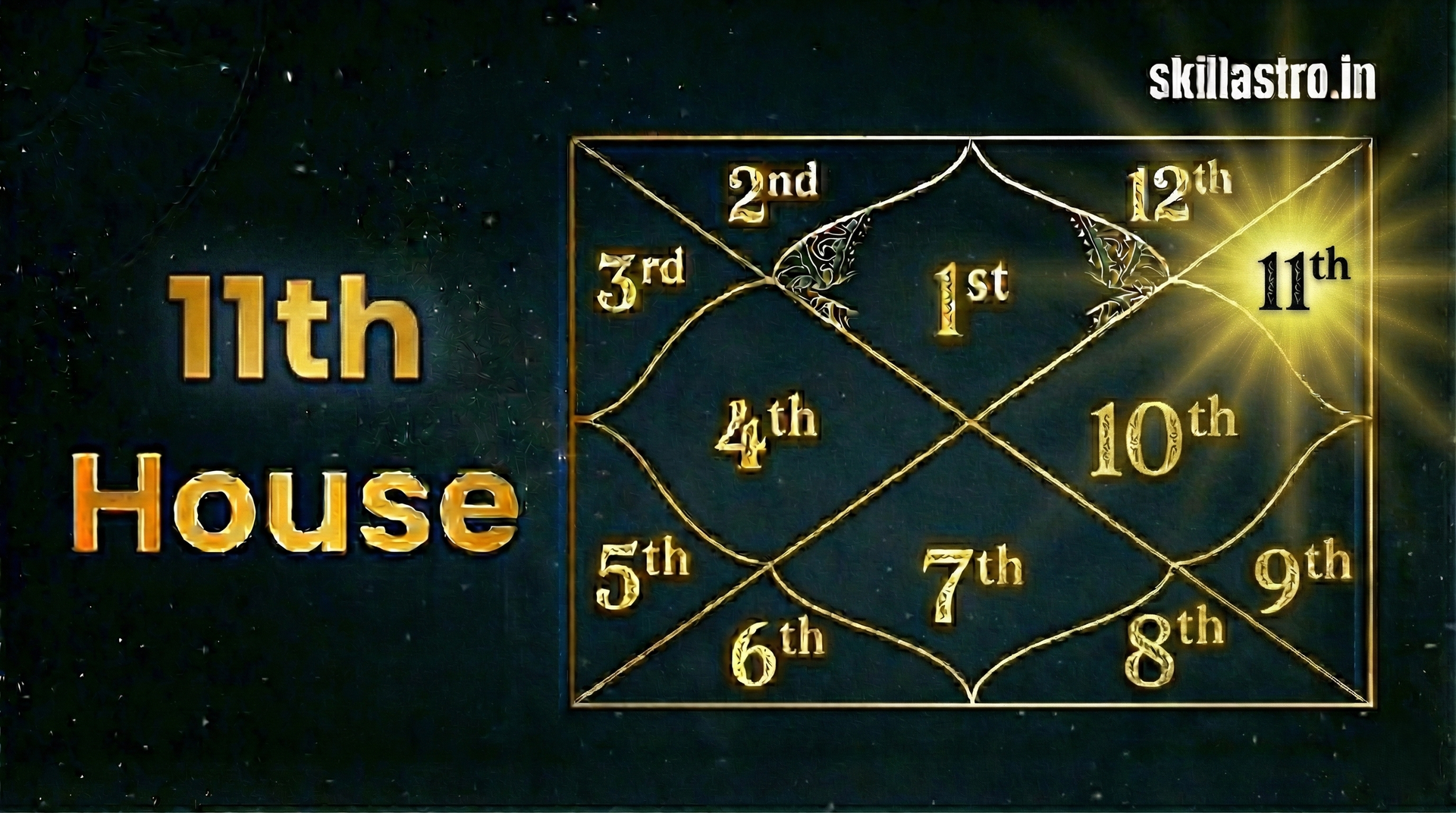 Kundli ka Gyarahva Bhav (Eleventh House / Labh–Asha–Network Bhav) – Vaidik Jyotish mein Mahatva, Prabhav aur Sampoorna Jankari