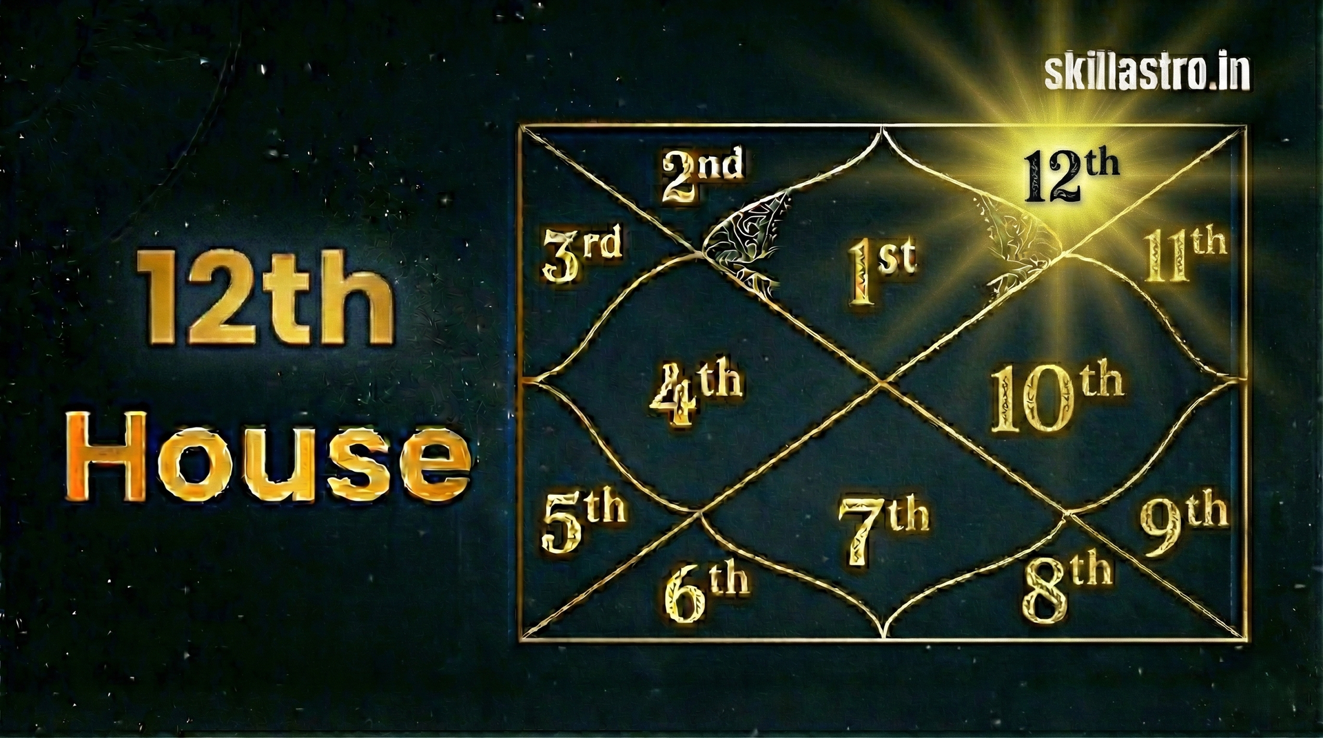 Kundli ka Barahva Bhav (Twelfth House / Vyay–Moksha–Videsh Bhav) – Vaidik Jyotish mein Mahatva, Prabhav aur Sampoorna Jankari