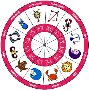 Horoscope based on date of birth